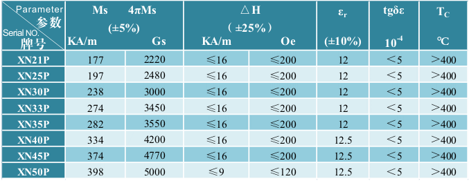 鎳鐵氧體材料系列-2 Ni ferrite material series-2 高功率材料 High power material