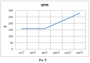 qp95t