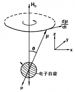 單電子的自由運(yùn)動(dòng)