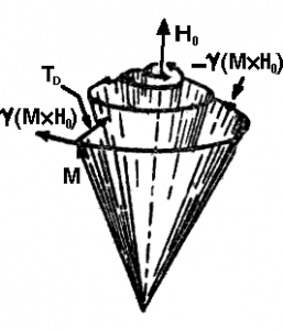 有阻尼作用的磁化強(qiáng)度M的進(jìn)動(dòng) [1]，