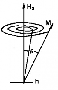 發(fā)生鐵磁共振時(shí)M的進(jìn)動(dòng)張角 [1]。