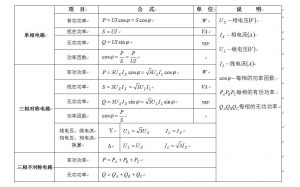 單相、三相交流電路功率計(jì)算公式